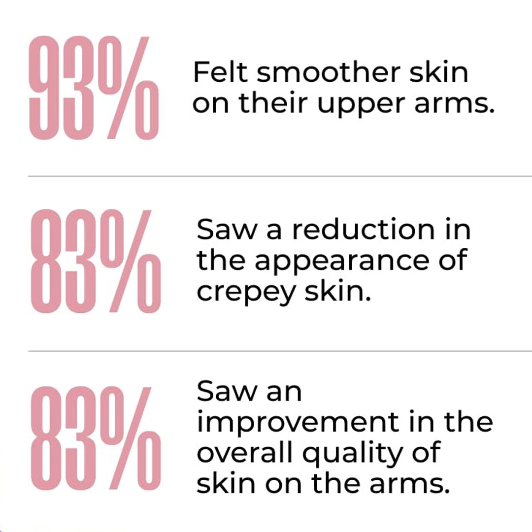 ArmTight™ Saggy Arm Firming Cream 8 oz.