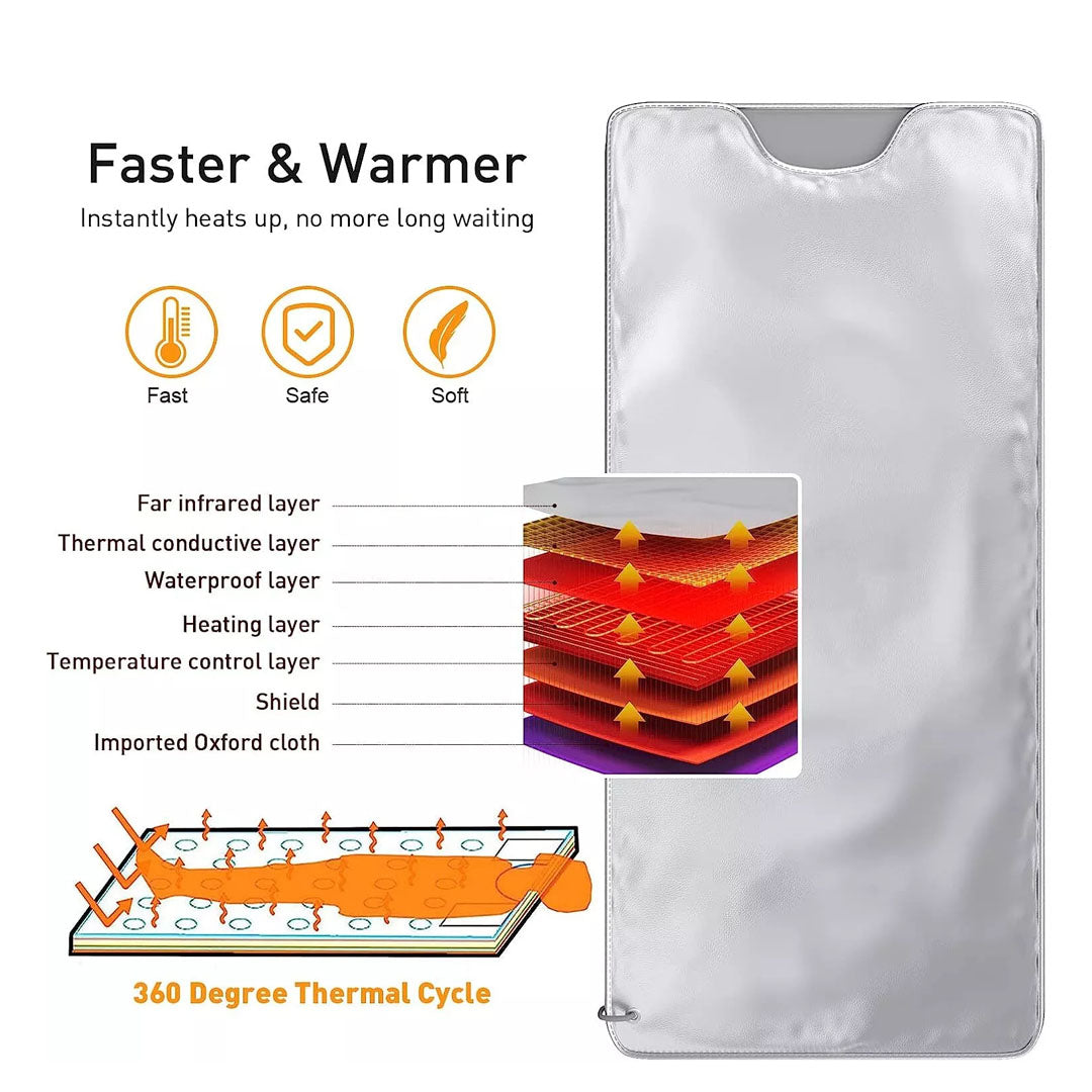 Manta térmica infrarroja profesional