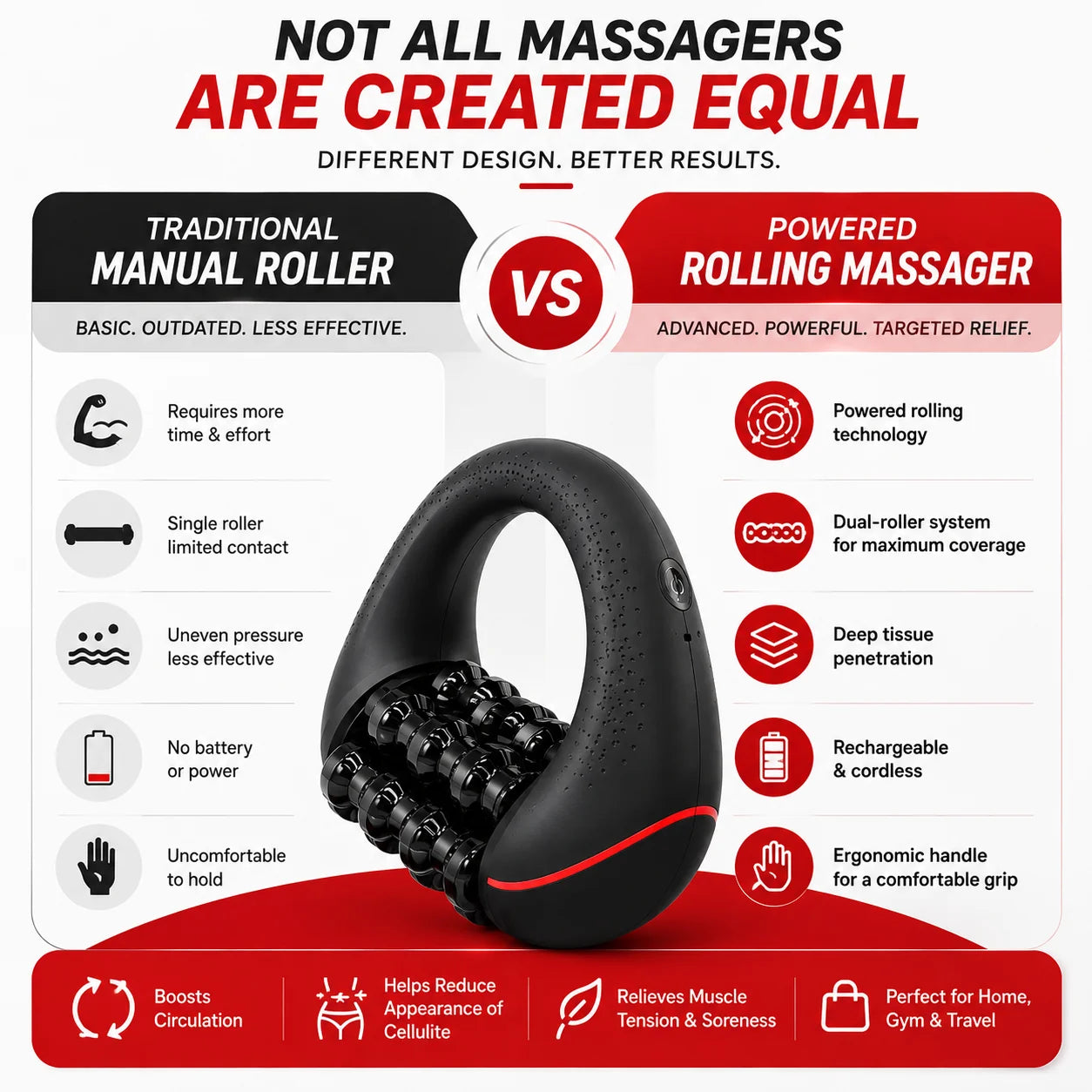 Motorized Rolling Muscle Massager – Professional Deep Tissue Recovery & Circulation Roller | SlimSpa