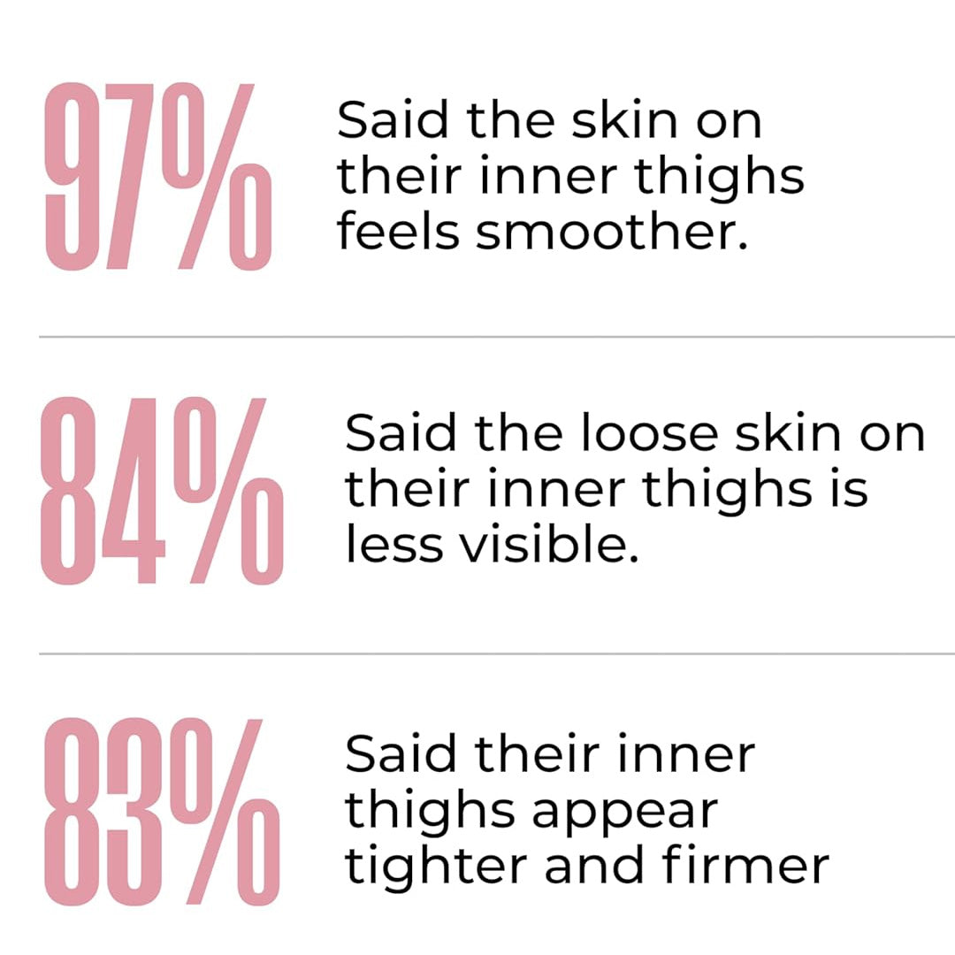 ThighTight™ – Crema reafirmante para la parte interna de los muslos, 8 oz.