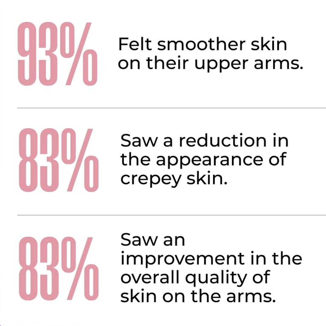 ArmTight™ Saggy Arm Firming Cream 8 oz. - SlimSpaOnline