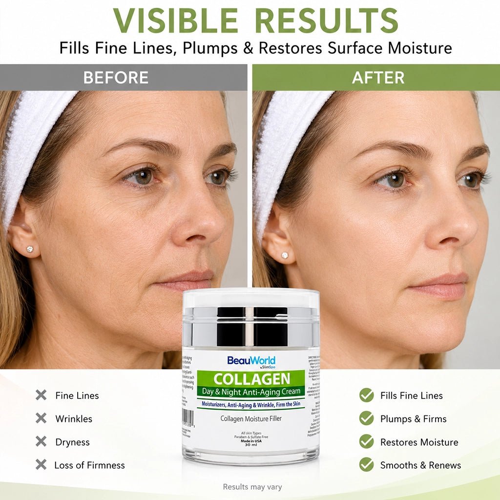 Collagen Anti-Aging Moisture Filler Cream 50ml – Professional Wrinkle Filling & Plumping Treatment - SlimSpaOnline