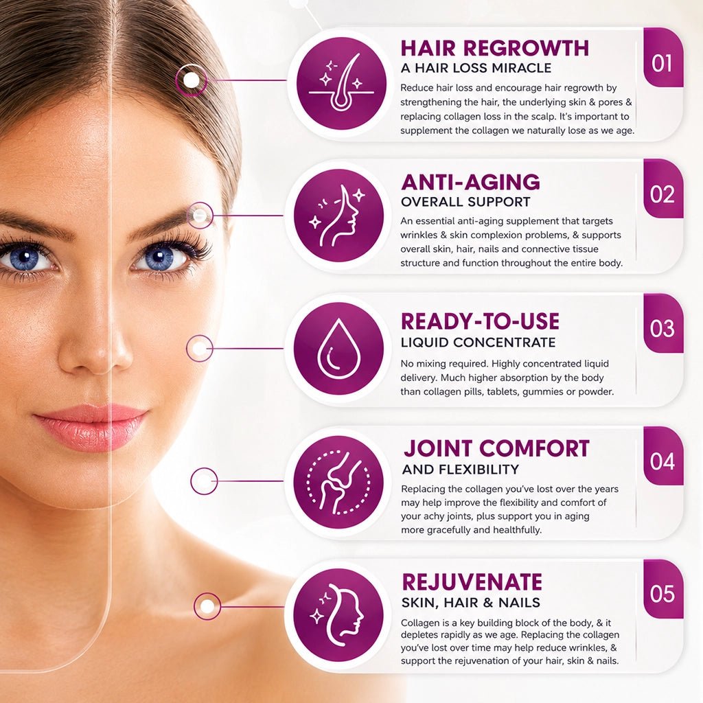 Collagen Booster Duo – Professional Complete Anti-Aging Collagen System for Spa Retail - SlimSpaOnline