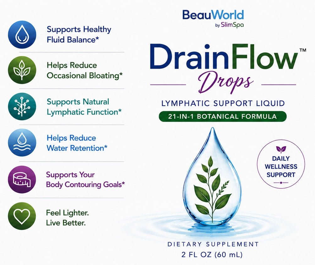 DrainFlow Drops — Lymphatic Support Liquid 2 fl.oz | 21-in-1 Professional Formula - SlimSpaOnline