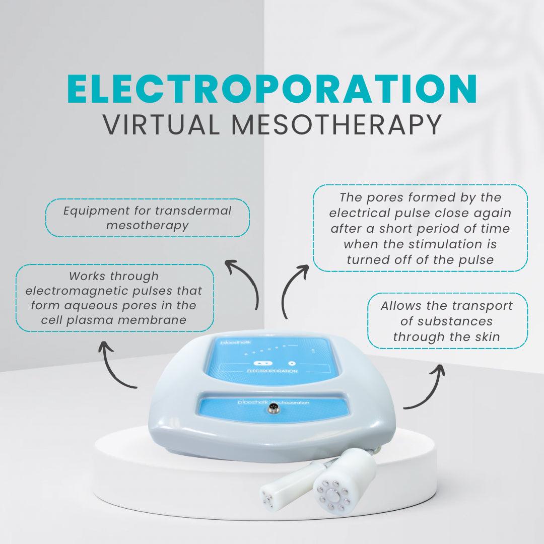 Electroporation – Virtual Mesotherapy - SlimSpaOnline