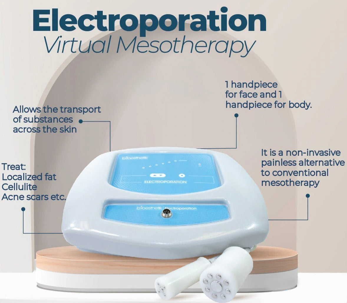 Electroporación – Mesoterapia Virtual