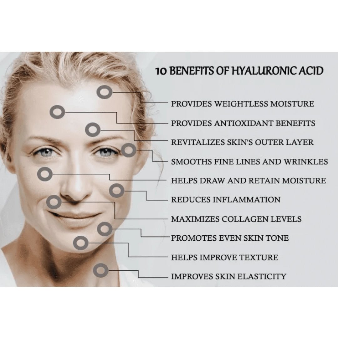 HYALURONIC ACID PLUS 1% (10 Ampoules x 2 ml ea.) - SlimSpaOnline