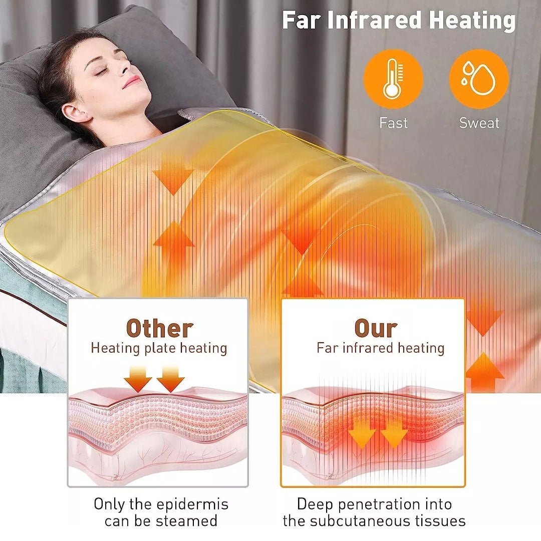 Professional Body Contouring Kit with Infrared Sauna Blanket - SlimSpaOnline