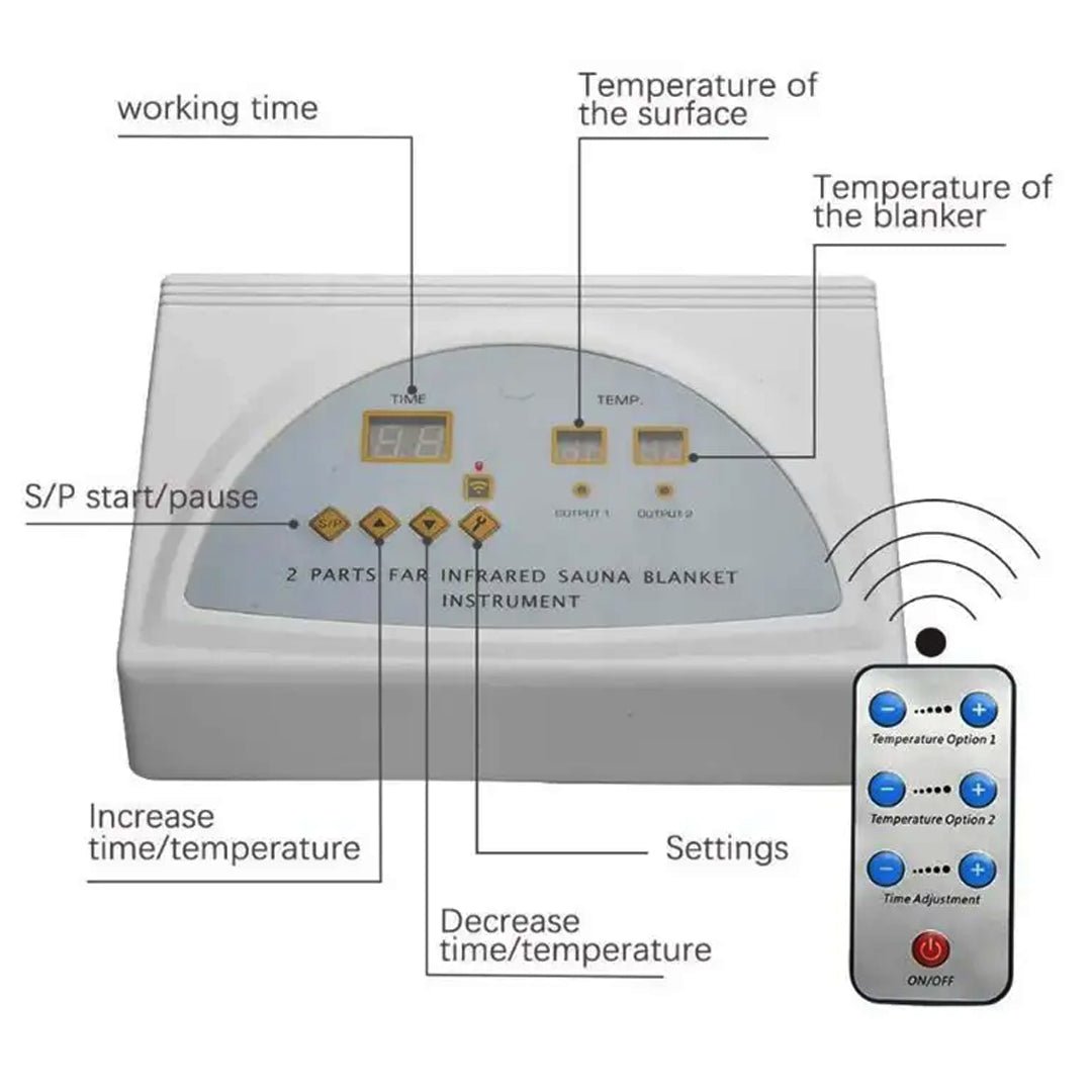 Professional Body Contouring Kit with Infrared Sauna Blanket - SlimSpaOnline