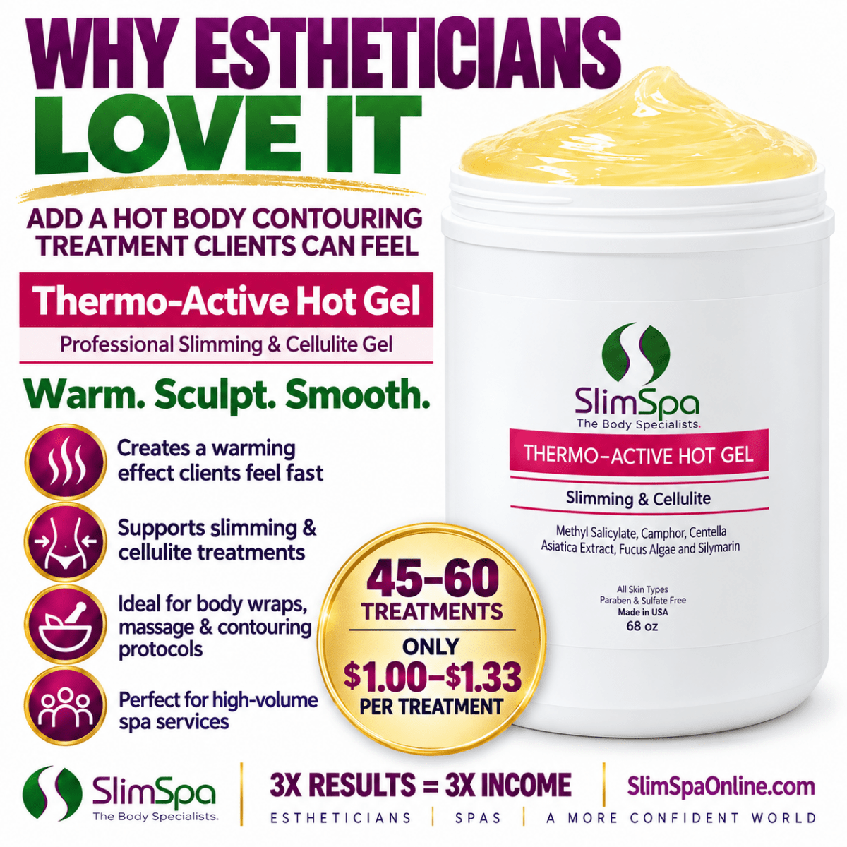 Thermo Active Hot Gel 64oz - Professional Fat Burning Cellulite Treatment - SlimSpaOnline
