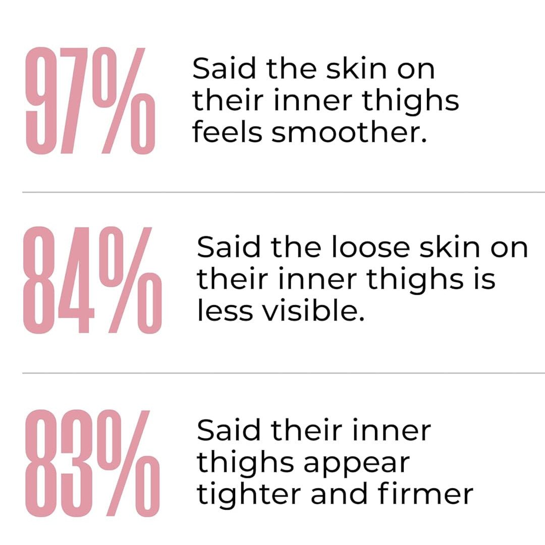 ThighTight™ – Inner Thigh Firming Cream 8 oz. - SlimSpaOnline