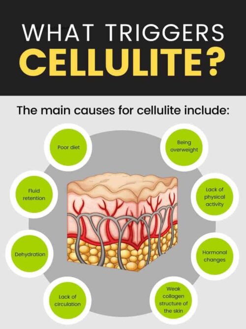 CelluSolution Natural Herbal Anti-Cellulite Formula 60 Caps-1537